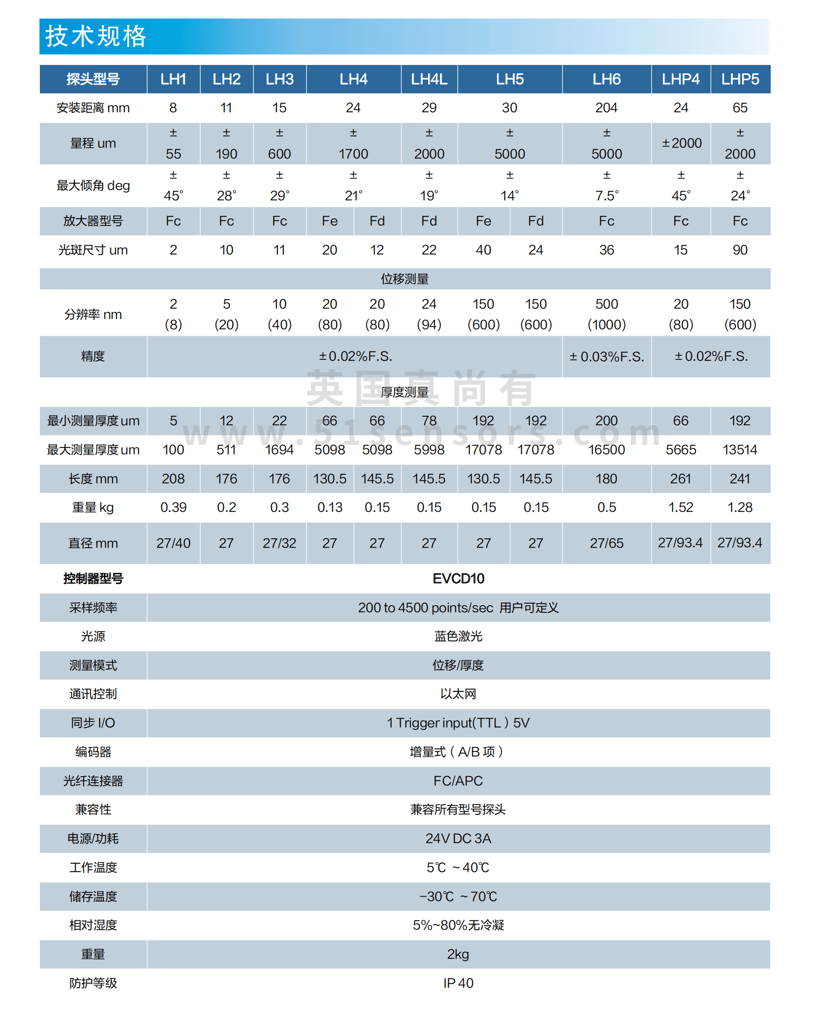 光谱共焦传感器EVCD10参数表